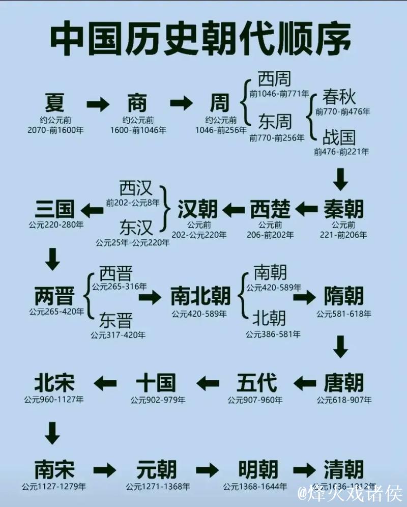 揭秘1024年所属朝代及历史背景